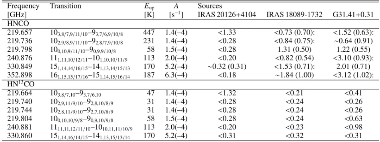 Table A.4. Observed line fluxes R