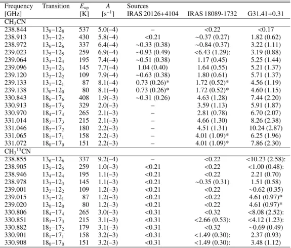 Table A.6. Observed line fluxes R
