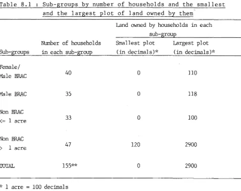 Table 8.1 Sub-groups by number of households and the and the largest plot of land owned by them 