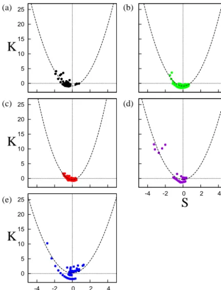 Fig. 4a shows the power spectral density (PSD) as a func-tion of frequency f of the time series of |B| from the be-ginning of IMFR-1 at 00:32 UT until the end of IMFR-3 at