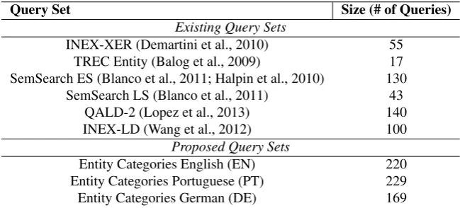Table 5: Query sets and their sizes in number of queries.