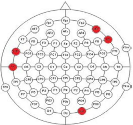Fig. 6 Active electrode positions (in red) with ﬁrst ﬁve ranks. (Colorﬁgure online)