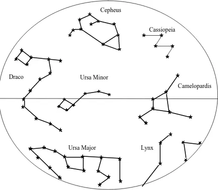 Figure .21 The Circumpolar Stars 