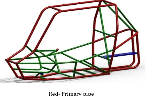 Fig. 1 Rollcage made in Solidwork 