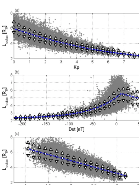 Table 2. Summary of cross-correlation analyses between the SSFAC index and the considered parameters.