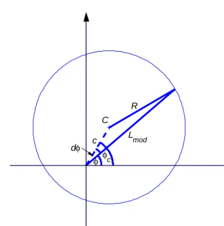 Figure 6. (a) Mean boundary positions as a function of MLT at different levels of Kp (0–1, 1–2, 2–3, 3–4, 4–5, 5–6, 6–7, 7–8) and (b) theMLT distribution of the boundary crossings.