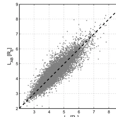 Figure 9. Empirical model of the inner SSFAC boundary.