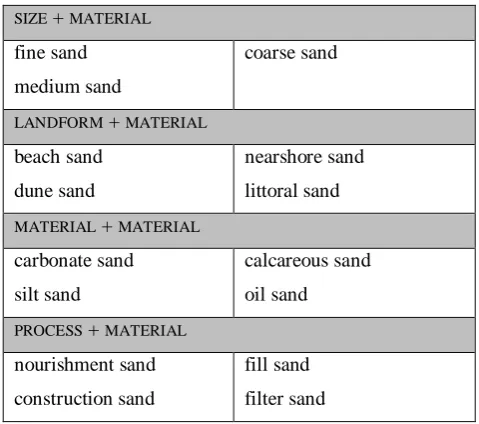 Table 1: Example of the classification of the hyponyms of erosion based on the conceptual category of their modifiers