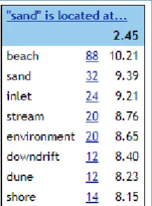 Figure 2: Sample of KP-based word sketches generated by sand. 