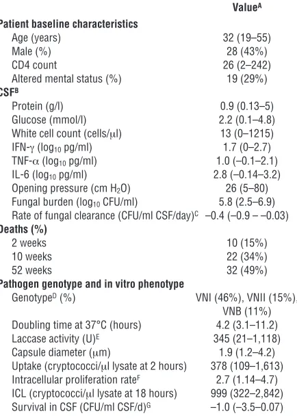 Table 1
