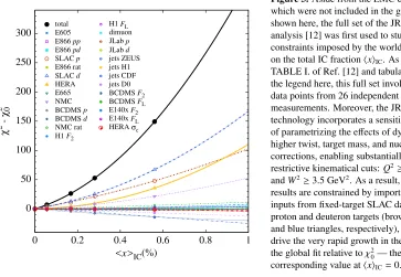 Figure 3. Aside from the EMC dataTABLE I. of Ref. [12] and tabulated inthe legend here, this full set involved 4296data points from 26 independent sets ofmeasurements