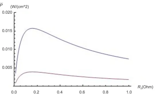 Figure 3. Hydrogen’s ions current density (axis y) (Equation (19)) is plotted against total enzyme concentration (axis x)