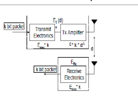 Fig -1: Energy dissipation diagram 