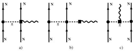 Figure 4. Leading long-range two-body currents contributing to neutrinoless ββ decay [32–34] and dark matterscattering oﬀ nuclei [35–38]