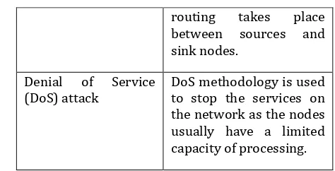 Table 2: Different threats in middleware layer in IoT 