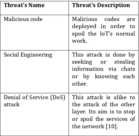 Table 3: Different threats in application layer 