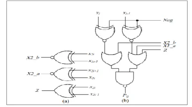 Table 1: TRUTH TABLE OF MBE SCHEME  