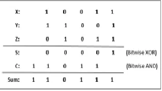 Fig. 2 demonstrates the created fractional items and sign expansion plan of the 8-bit adjusted Booth multiplier