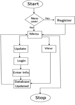     Fig 3.2  