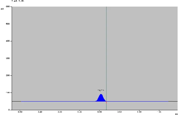 Fig. 8: Calibration curve of thymol with sample , Ajwain (Trachyspermum ammi) by HPTLC method 