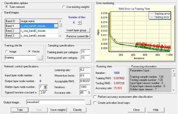 Figure 1. Set up of parameters at the NERUALNET classification. 
