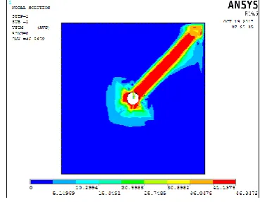 Fig 1.1: Body under Impact  