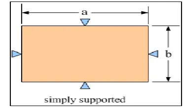 Fig 2.8: Geometry of the Problem  