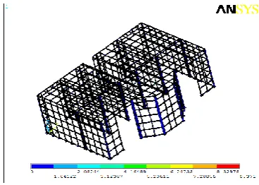 Fig 2.18: Mesh View for Assembly 