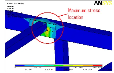 Fig 3.4: Vonmises Stress in the Central Frames   