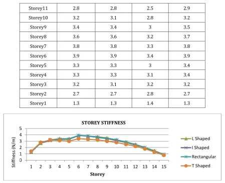 Table 4 