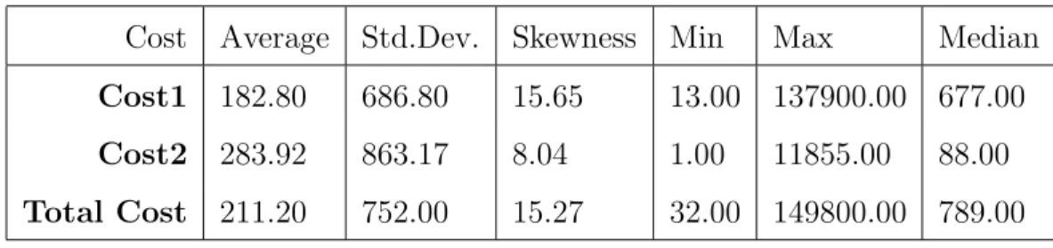 Table 1: Descriptive statistics.