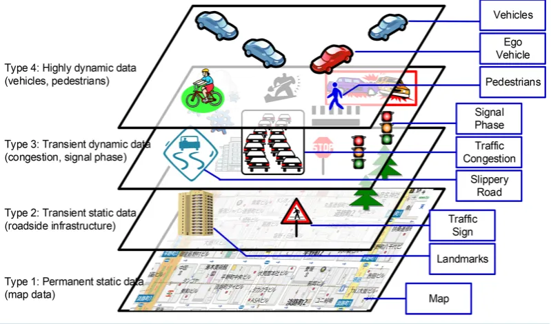 Figure 1. The four layers of the LDM. 