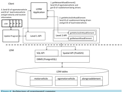 Figure 4. Architecture of experimental computer. 