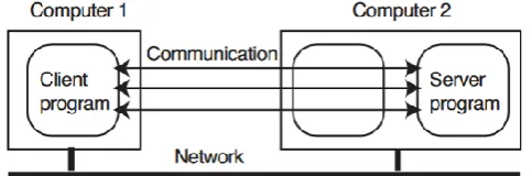 Fig -3: System Design 