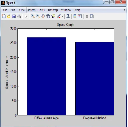 Figure 4.16: Comparison graph of delay 