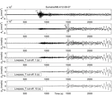Figure 2.2. Observations of translation and rotational ground motions induced by the 12 September 2007 M8.4 Sumatra earthquake