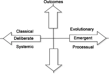 Figure 2. Whittington’s four generic approaches to strategy. Source: Whittington, R. (1993)
