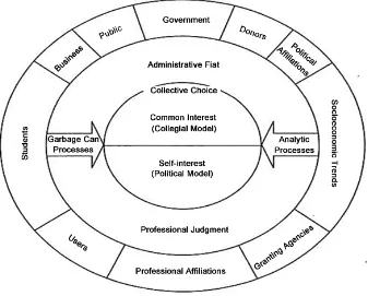 Figure 6. Three levels of decision-making in the professional organization. Source: Mintzberg et al