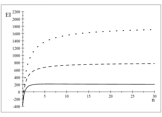 Figure 3.11: Simulation 6: a = 80; c = 40