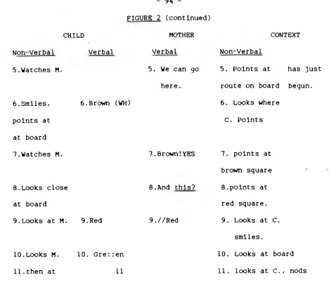 FIGURE 2 (continued) 