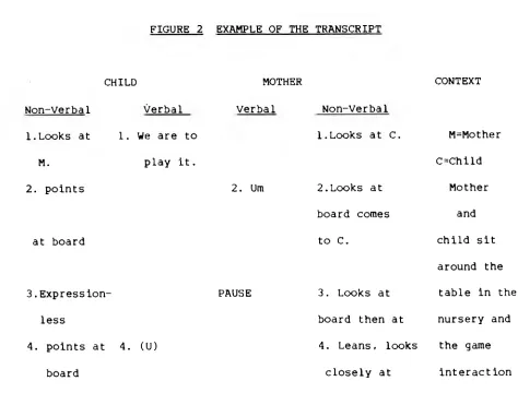 FIGURE 2 EXAMPLE OF THE TRANSCRIPT 
