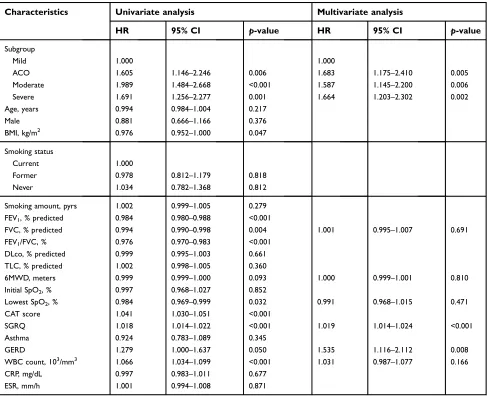 Table 5 Univariate and multivariate Cox analysis of risk factors associated with AE occurrence