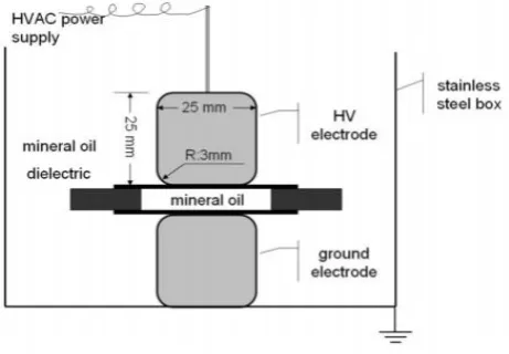 Fig -3: BDV Tester 