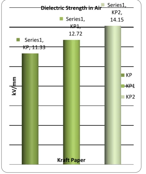 Table -1: Readings of samples collected  