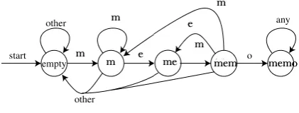 Table -1:     Transition table for determining whether a string has even length or odd length