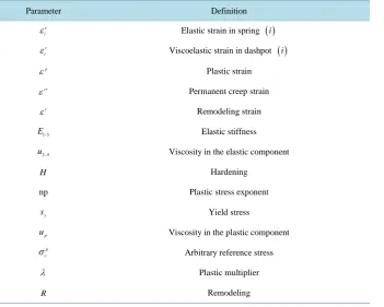 Table 2. Overview of experimental studies referred to in the present study.                                          