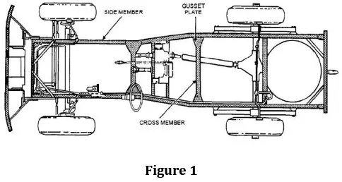Figure 1  designs. In the present world, a truck chassis comes with enhanced geometry, power steering, disc brakes and other 