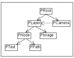Figure 2.4: Structure in the Piccolo framework