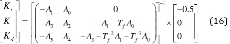 Fig. 2. PID feedback control system  (16)                                                                      