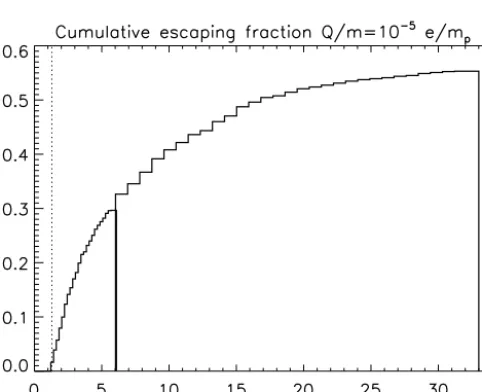 Figure 11. As Fig. 10a but for the simulation including the plasmaion drag.